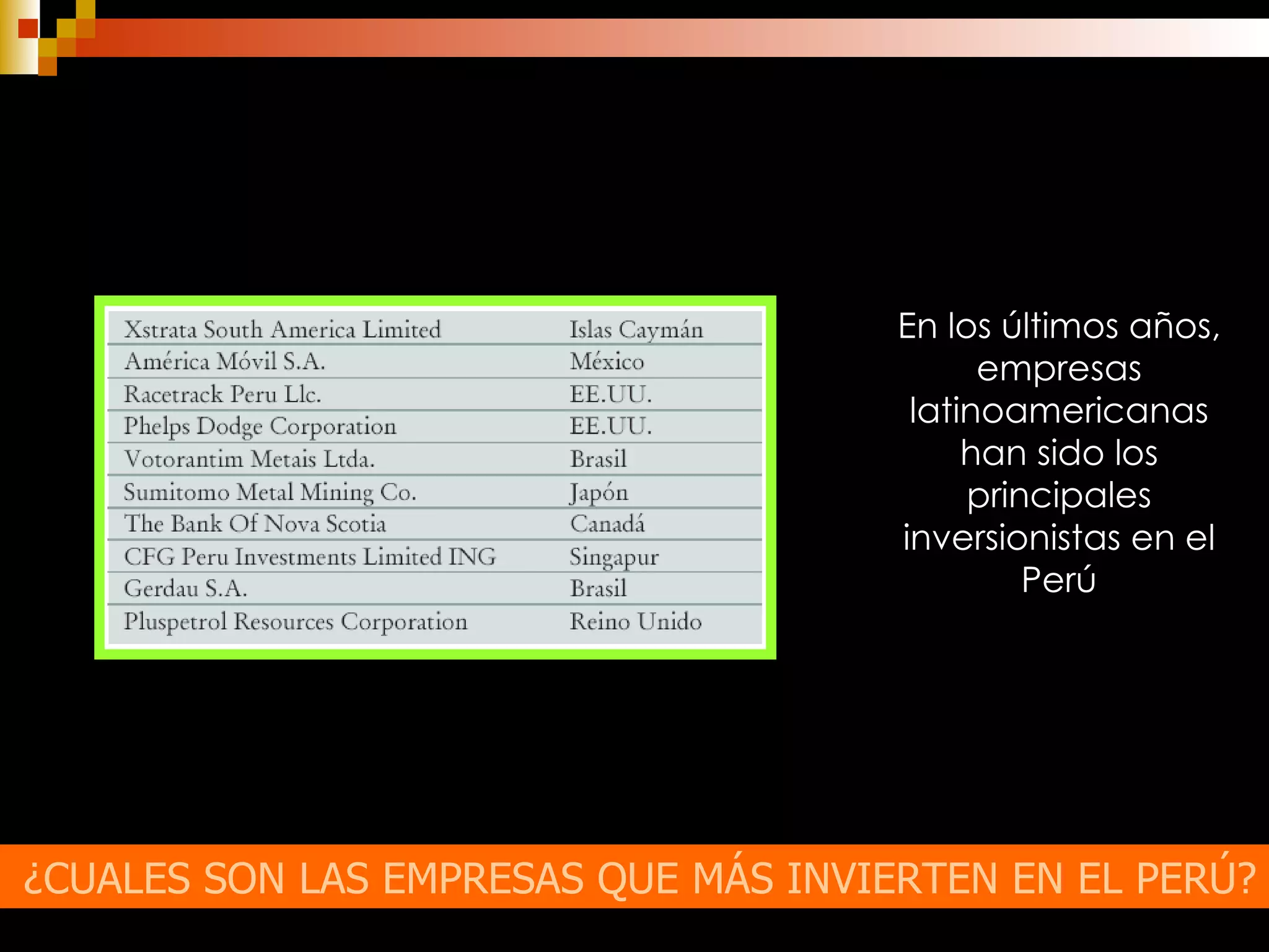 ¿CUALES SON LAS EMPRESAS QUE MÁS INVIERTEN EN EL PERÚ? En los últimos años, empresas latinoamericanas han sido los principales inversionistas en el Perú 
