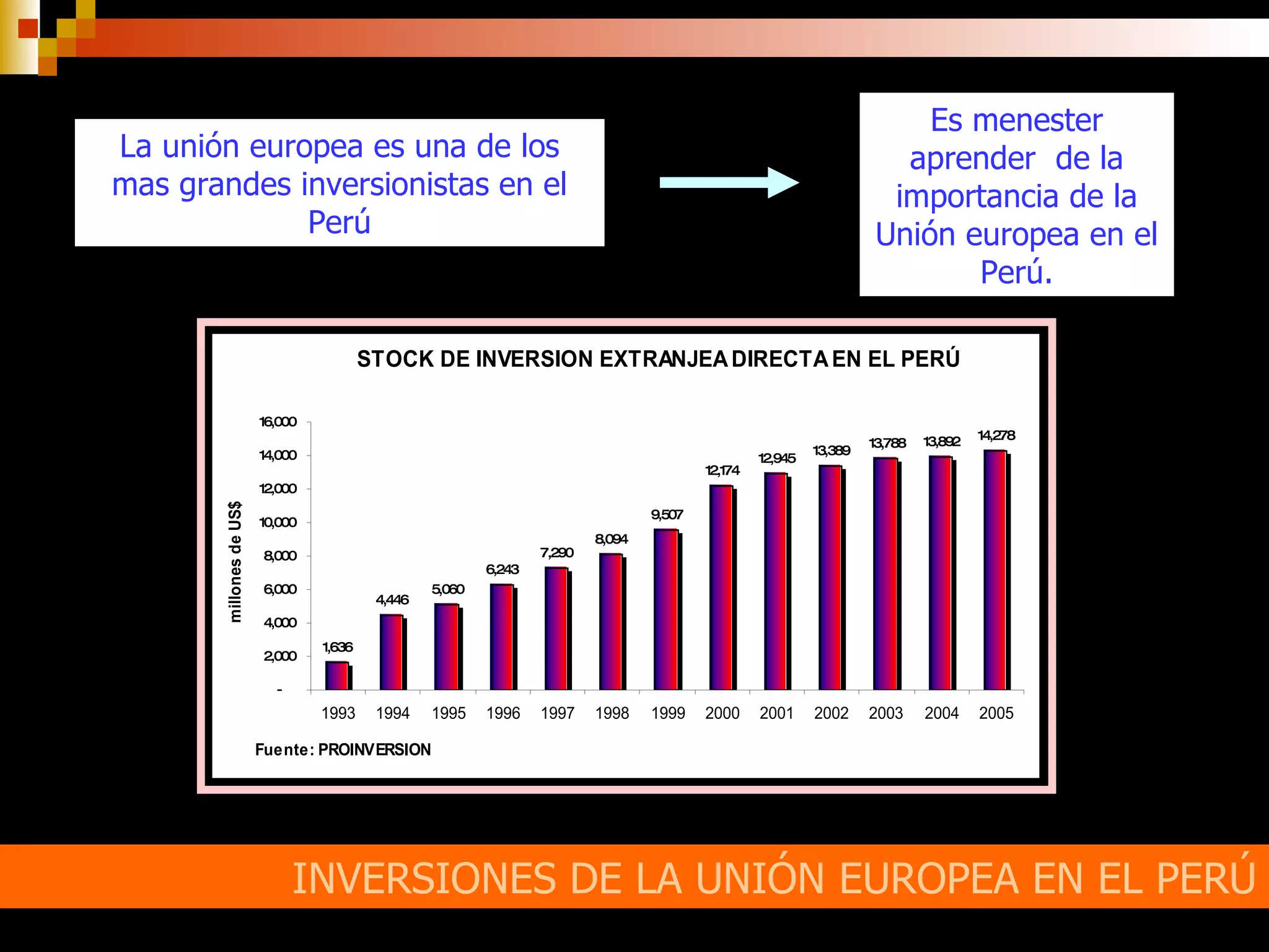 INVERSIONES DE LA UNIÓN EUROPEA EN EL PERÚ La unión europea es una de los mas grandes inversionistas en el Perú Es menester aprender  de la importancia de la Unión europea en el Perú. 