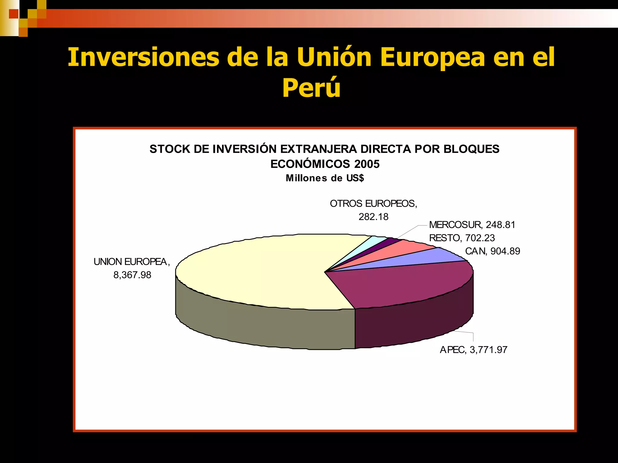 Inversiones de la Unión Europea en el Perú 