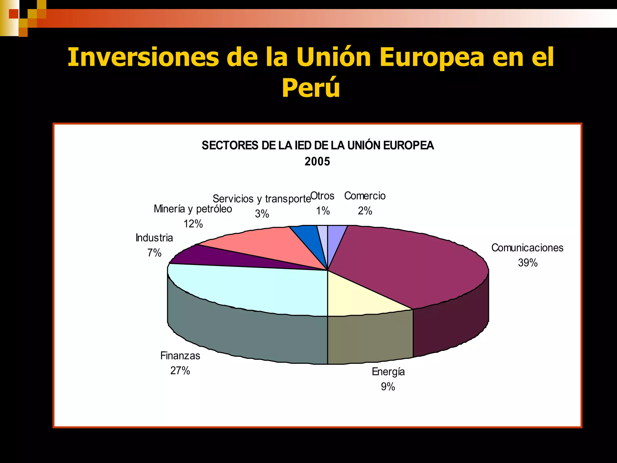 Inversiones de la Unión Europea en el Perú 