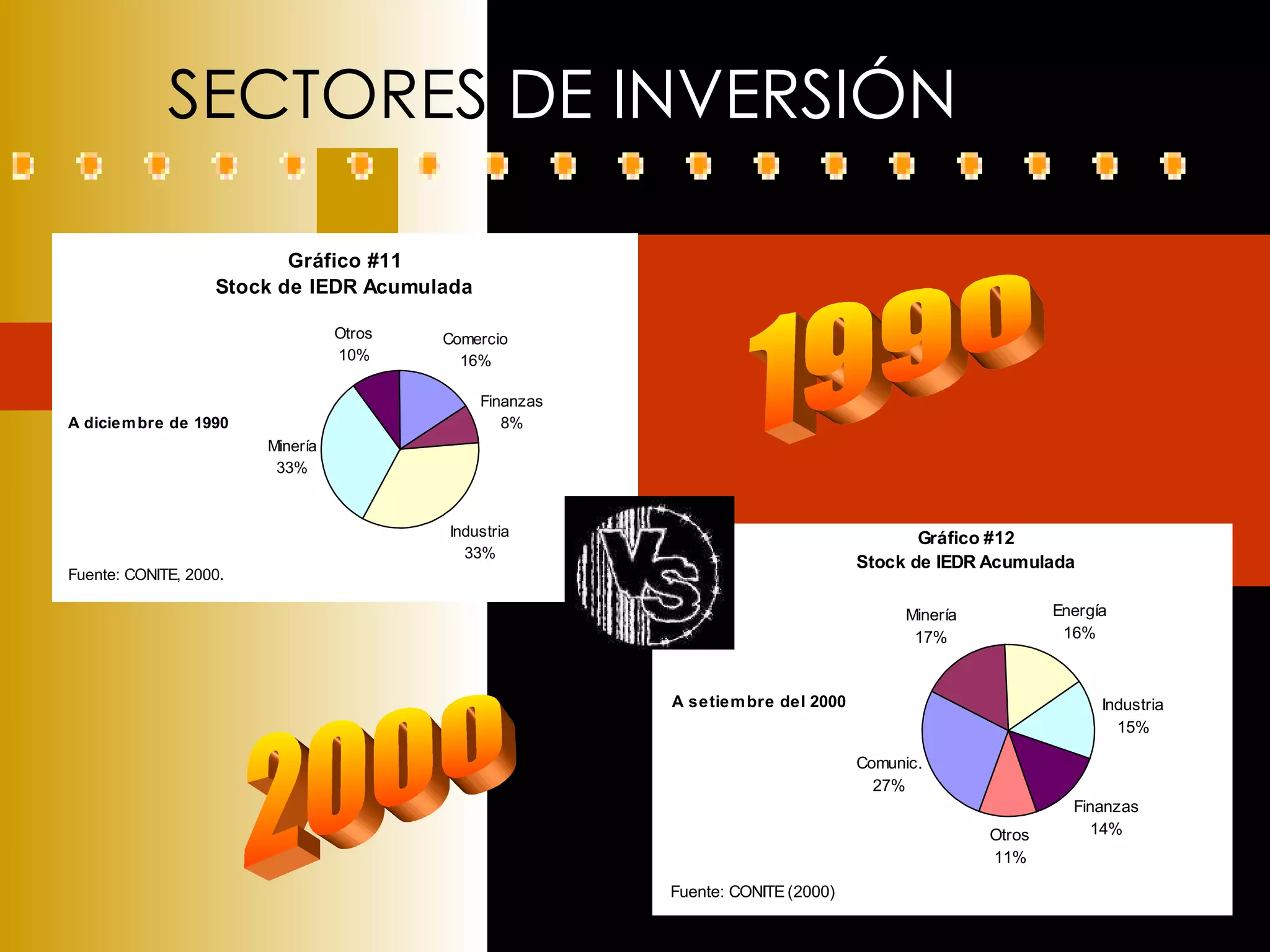SECTORES  DE INVERSIÓN 1990 2000 
