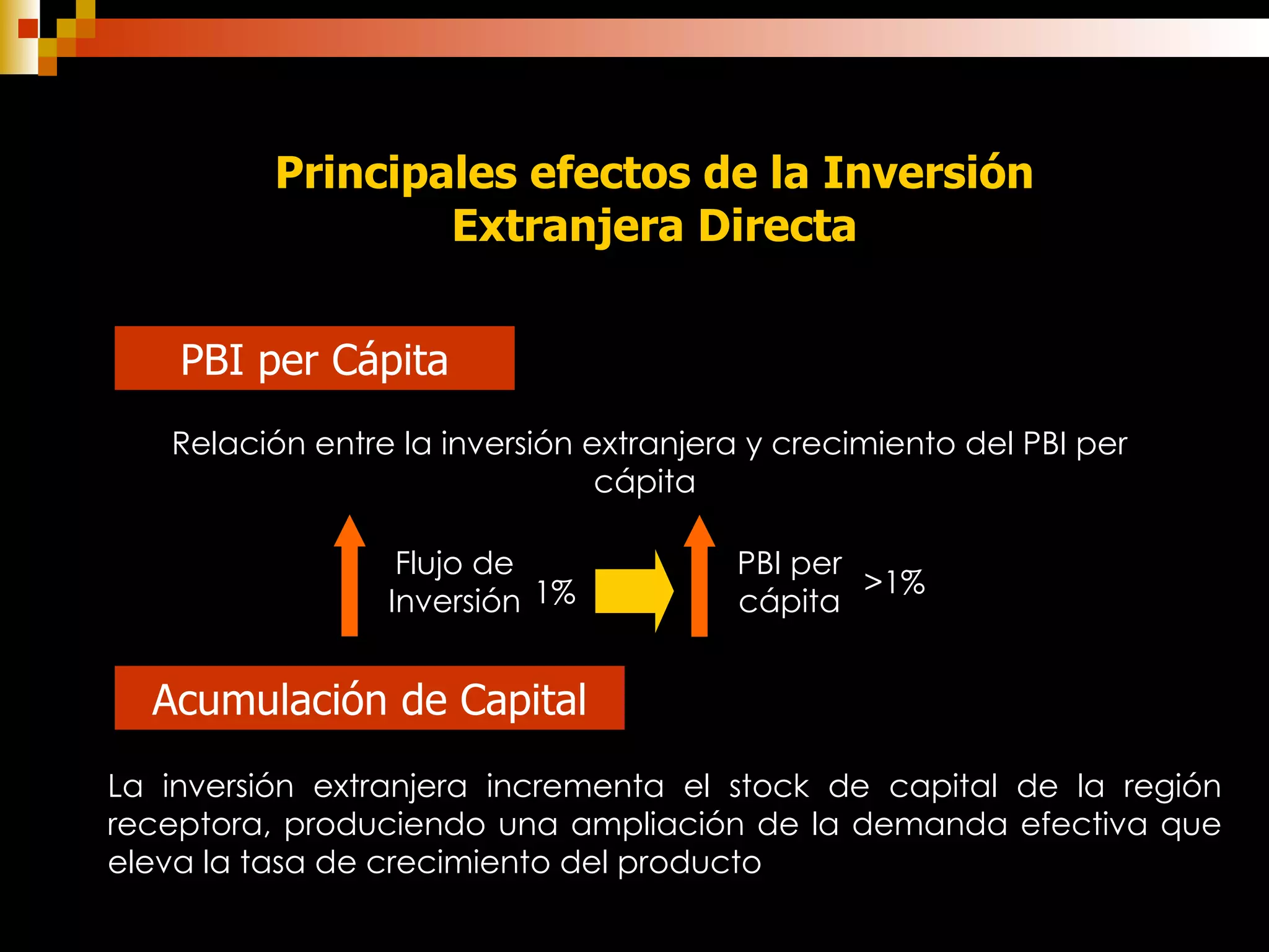 Principales efectos de la Inversión Extranjera Directa PBI per Cápita Relación entre la inversión extranjera y crecimiento del PBI per cápita  Flujo de Inversión 1% PBI per cápita >1% Acumulación de Capital La inversión extranjera incrementa el stock de capital de la región receptora, produciendo una ampliación de la demanda efectiva que eleva la tasa de crecimiento del producto   