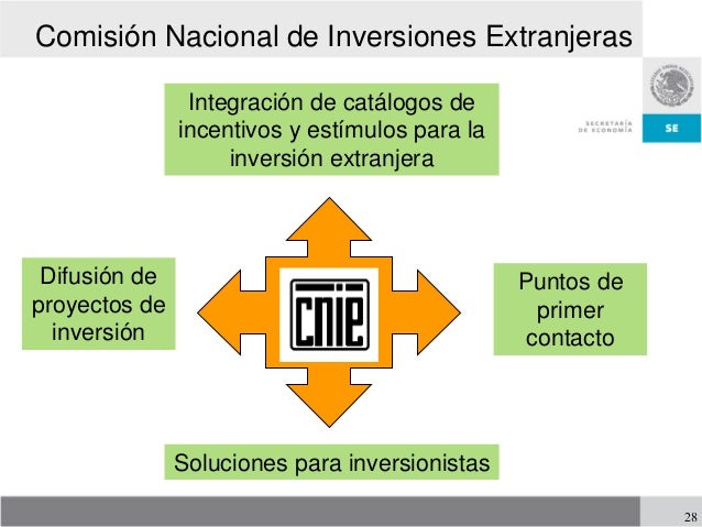 Inversion extranjera