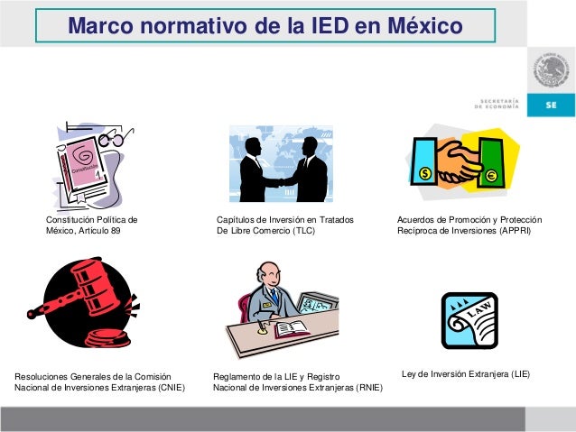 Inversion extranjera