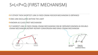 Inversion of 4 bar chain mechanism | PPTX