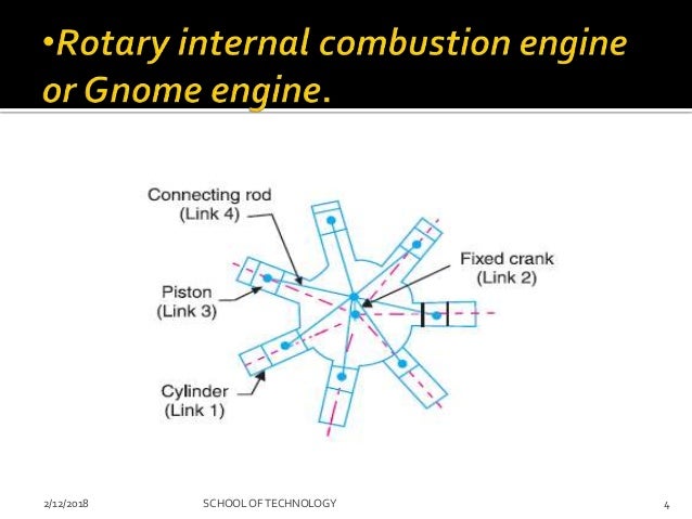 Inversion of mechanism