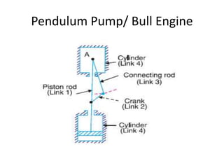 Bull Engine Inversion of mechanism | PPTX