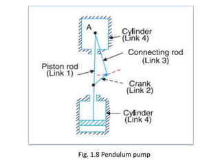 Bull Engine Inversion of mechanisms | PPTX
