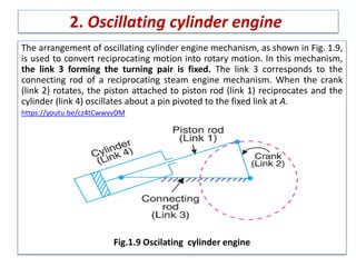 Method Of Inverting Rotation Inversion of mechanisms | PPTX