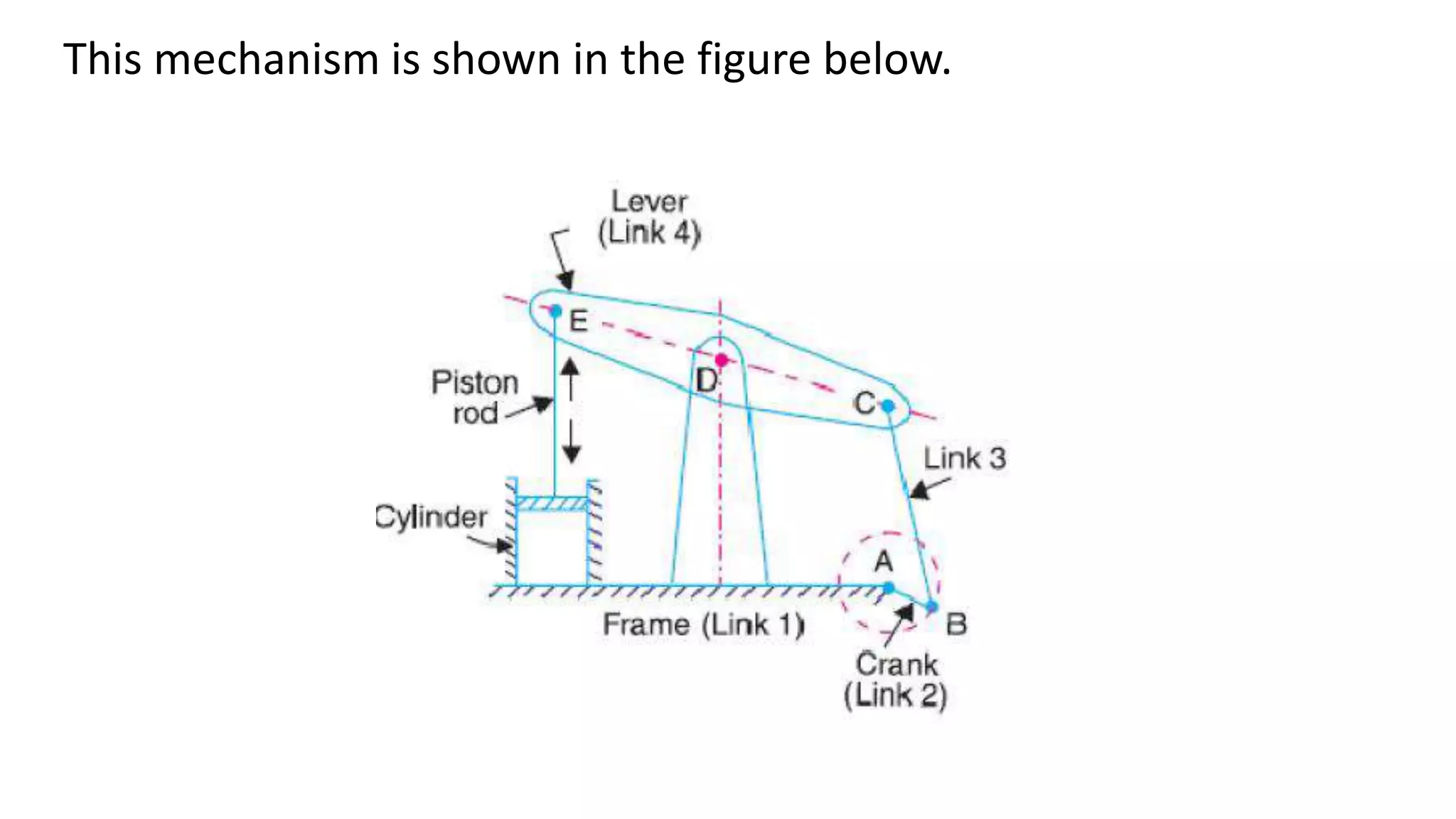 Inversion of mechanism | PPTX