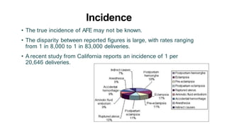 Incidence
• The true incidence of AFE may not be known.
• The disparity between reported figures is large, with rates ranging
from 1 in 8,000 to 1 in 83,000 deliveries.
• A recent study from California reports an incidence of 1 per
20,646 deliveries.
 