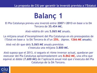La proposta de CiU per garantir la inversió prevista a l’Estatut
Balanç 1
El Pla Catalunya preveu una inversió entre 2007 i 2013 en base a la DA
Tercera de 35.454 M€.
Això voldria dir uns 5.065 M€ anuals.
La mitjana anual d’incompliment del Pla Catalunya en els pressupostos de
l’Estat en base a la DA Tercera és d’un 25%. (Aprox. 1266 M€ anuals).
Això vol dir que dels 5.065 M€ anuals previstos
s’executa una mitjana 3.800 M€.
Això suposa que el 2013, si segueix el ritme inversor actual, quedaran per
executar del Pla Catalunya aproximadament uns 8.862 M€, una xifra que
equival al doble (7.600 M€) de l’aplicació anual real que s’executa del Pla
Catalunya de la DA Tercera.
 