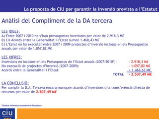 La proposta de CiU per garantir la inversió prevista a l’Estatut
Anàlisi del Compliment de la DA tercera
LES IDEES:
A) Entre 2007 i 2010 no s’han pressupostat inversions per valor de 2.918,3 M€
B) Els Acords entre la Generalitat i l’Estat sumen 1.468,43 M€
C) L’Estat no ha executat entre 2007 i 2009 projectes d’inversió inclosos en els Pressupostos
anuals per valor de 1.057,82 M€
LES XIFRES:
Inversions no incloses en els Pressupostos de l’Estat anuals (2007-2010*): - 2.918,3 M€
No execució de projectes d’inversió (2007-2009): - 1.057,82 M€
Acords entre la Generalitat i l’Estat: + 1.468,63 M€
TOTAL - 2.507,49 M€
LA CONCLUSIÓ:
Per complir la D.A. Tercera encara manquen acords d’inversions o la transferència directa de
recursos per valor de 2.507,49 M€
*Dades informes econòmics-financers
 