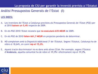 La proposta de CiU per garantir la inversió prevista a l’Estatut
Anàlisi Pressupostos Generals de l’Estat (I)
LES IDEES:
A. Les inversions de l’Estat a Catalunya previstes als Pressupostos Generals de l’Estat (PGE) per
al 2010 baixen un 5,4% respecte de 2009.
B. En els PGE 2010 l’Estat reconeix que no executarà 635 MEUR de 2009.
C. En els PGE de 2010 falten 661,7 MEUR en projectes pendents de determinar.
D. NO compleixen amb la Disposició Addicional 3ª de l’Estatut. Segons l’Estatut, Catalunya ha de
rebre el 18,64%, en canvi rep el 15,2%.
E. Aquest tracte discriminatori no es dona amb altres CCAA. Per exemple, segons l’Estatut
d’Andalusia, aquella comunitat ha de rebre el 17,7% i efectivament rep el 17,7%.
 