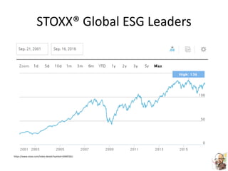 STOXX® Global ESG Leaders
https://www.stoxx.com/index-details?symbol=SXWESGU
 