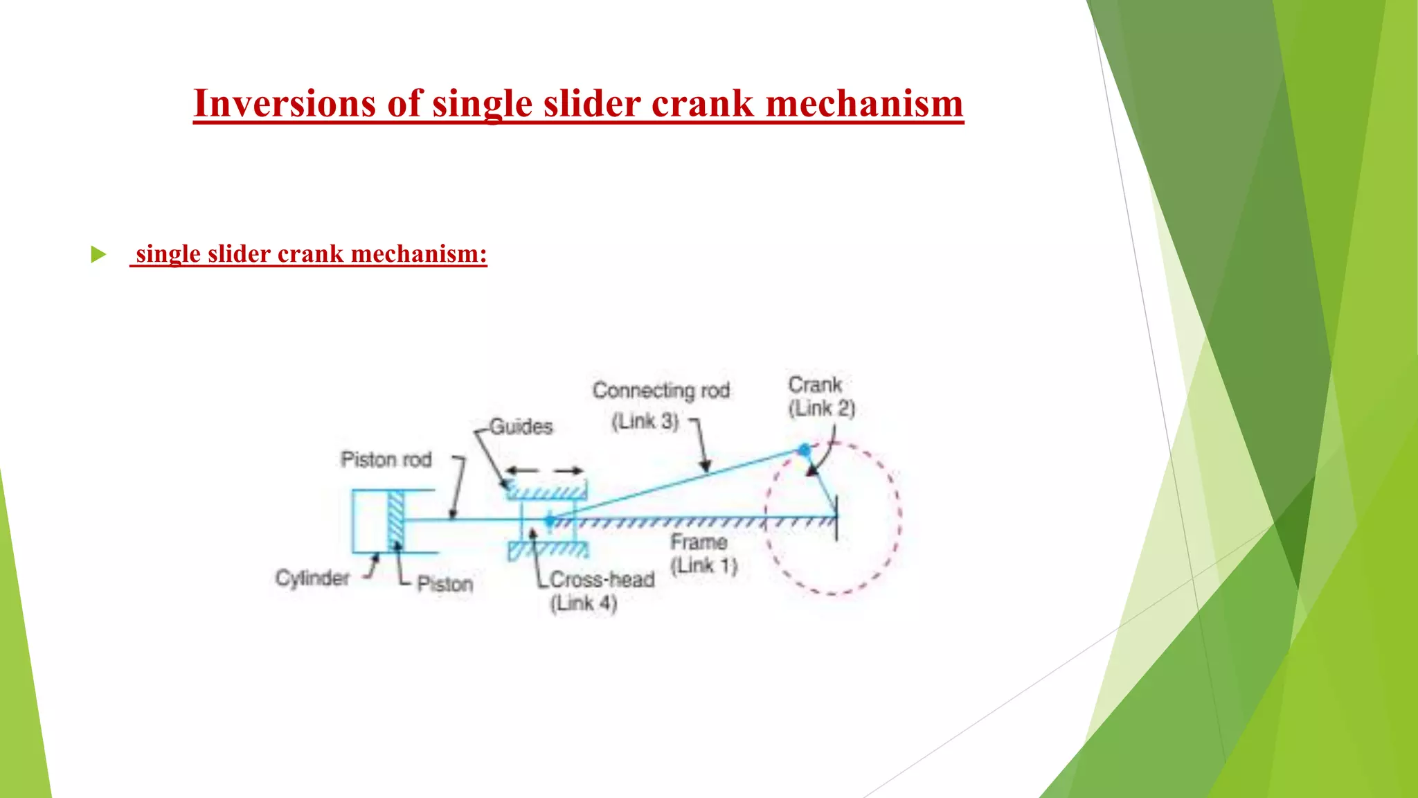 Inversions of single slider crank mechanism
 single slider crank mechanism:
 