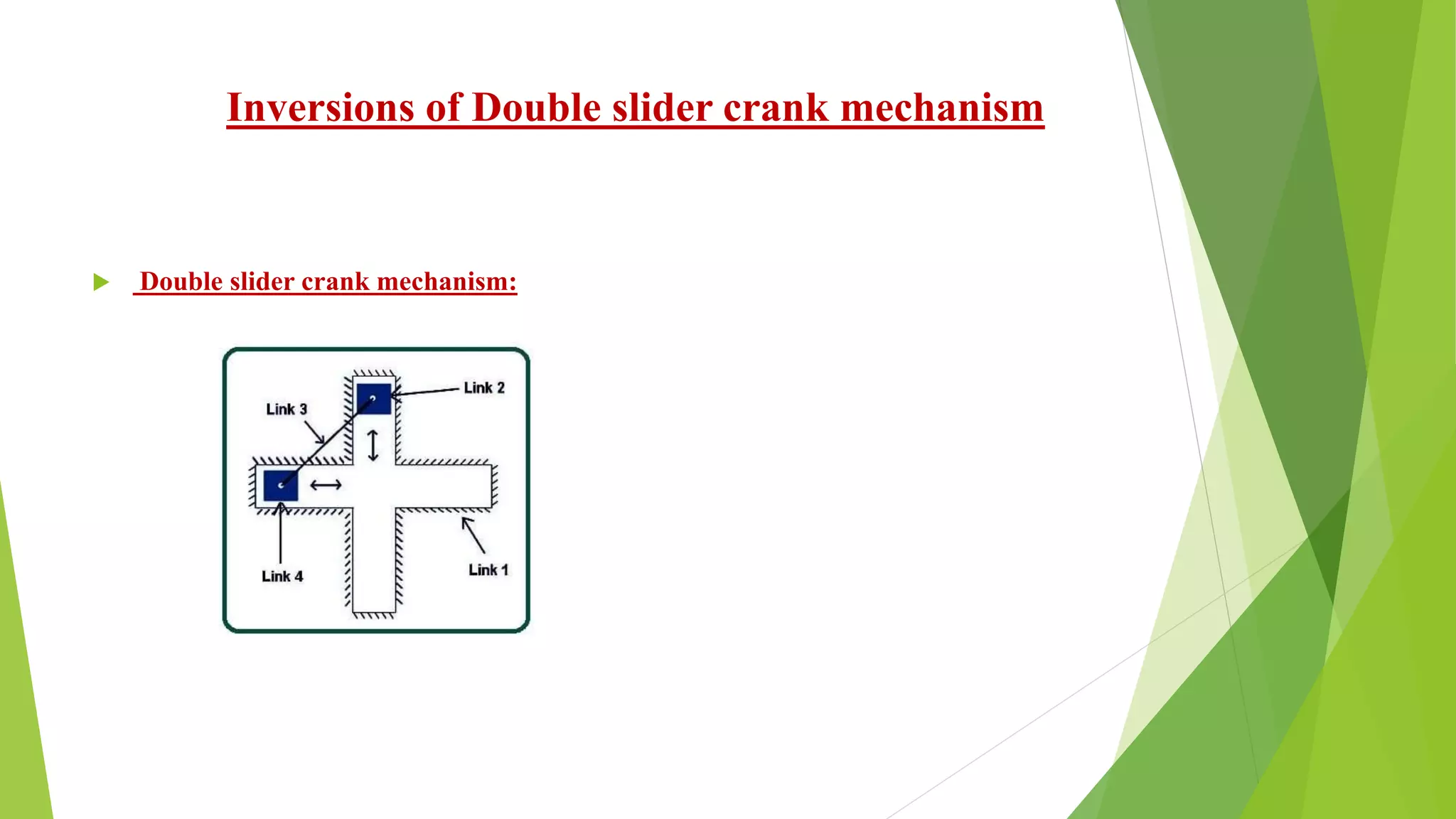 Inversions of Double slider crank mechanism
 Double slider crank mechanism:
 