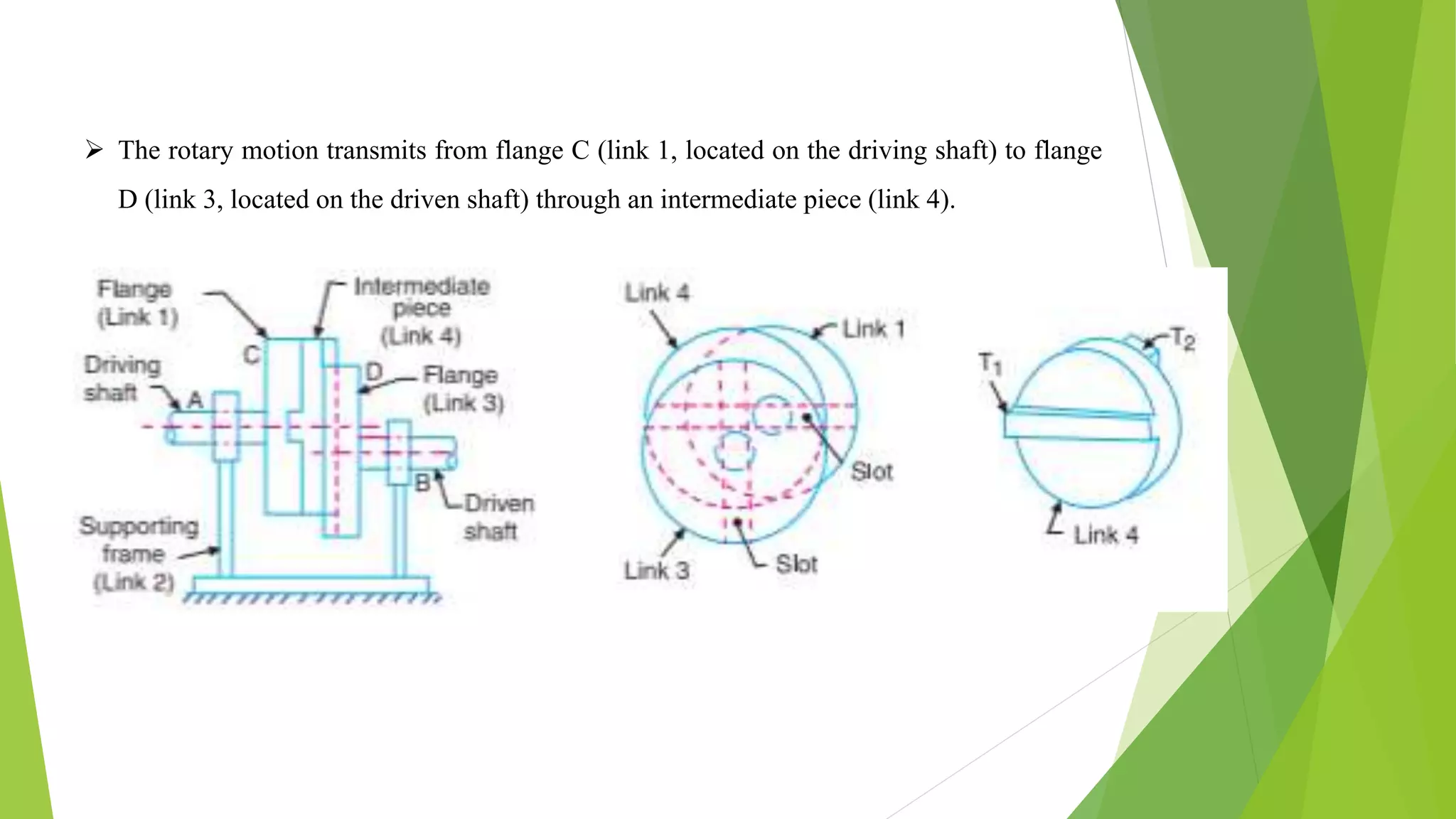  The rotary motion transmits from flange C (link 1, located on the driving shaft) to flange
D (link 3, located on the driven shaft) through an intermediate piece (link 4).
 