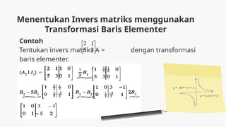 Visual Invers Matriks INVERS MATRIKS (cara menentukan invers matriks) | PPTX