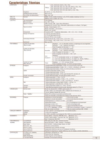 Habilita o inversor via rampa ( partida ). Após
habilitado comuta as indicações do display.
rpm - Volts - Estado - Torque - Hz - Amps
Desabilita o inversor via rampa ( parada ).
Reseta o inversor após a ocorrência de erros.
Incrementa velocidade ou número e valor
de parâmetro.
Decrementa velocidade ou número e valor
de parâmetro.
Seleciona ( comuta ) display entre o número
do parâmetro e seu valor ( posição / conteúdo ),
para programação.
Quando pressionada realiza a função JOG
( impulso momentâneo de velocidade ).
Inverte o sentido de rotação do motor
comutando entre horário e anti-horário.
Seleciona o modo de operação do inversor,
definindo a origem dos comandos / referência,
podendo ser Local ou Remota.
Funções do teclado
Software de Programação
SUPERDRIVE
Software de Programação de Drives
Software de programação via microcomputador PC,
em ambiente Windows, para parametrização, coman-
do e monitoração dos inversores CFW-09.
Permite editar parâmetros “on-line”, diretamente no
inversor ou editar arquivos de parâmetros “off-line“,
armazenados no microcomputador.
É possível armazenar arquivos de parâmetros de to-
dos os inversores CFW-09 existentes na instalação.
O software também incorpora funções para transferir
o conjunto de parâmetros do microcomputador para o
inversor, como também do inversor para o
microcomputador.
A comunicação entre o inversor e o microcomputador
é feita via interface serial RS-232 (ponto a ponto) ou
RS-485 para interligação em rede.
8
Eletromagnética
(Modo Escalar)
(Modo Vetorial)
V / F
Sensorless
Com
Encoder
Torque
(Modo Vetorial)
220 - 230 V: 220 / 230 V (+10%, -15%)
380 - 480 V: 380 / 400 / 415 / 440 / 460 / 480 V (+10%, -15%)
500 - 600 V; 500 / 525 / 575 / 600 V (+10%, -15%)
500 - 690 V; 500 / 525 / 575 / 600 / 690 V (+10%, -15%)
Trifásica
TensãoALIMENTAÇÃO
Frequência 50 / 60 Hz +/- 2 Hz ( 48 a 62 Hz )
Desbalanceamento entre fases Menor que 3 %
Cos ϕ (Fator de deslocamento) Maior que 0,98
GRAU DE Standard NEMA 1 / IP 20 ( modelos mecânicas 1 a 8 ), IP 20 ( modelos mecânicas 9 a 10 ) e
PROTEÇÃO NEMA 4x / IP 56 ( modelos até 10 CV)
CONTROLE Tipo de alimentação Fonte Chaveada
Microcontrolador Tipo RISC 32 bits
Método de controle PWM Senoidal SVM (Space Vector Modulation)
Reguladores de Corrente, Fluxo e Velocidade implementados em software ( Full Digital )
Tipos de controle Escalar ( Tensão Imposta – V / F )
Vetorial Sensorless ( sem encoder )
Vetorial com Encoder
Chaveamento Transistores IGBT – Frequências Selecionáveis : 1,25 / 2,5 / 5,0 / 10 kHz
Variação de frequência 0 a 204 Hz ( para rede em 60 Hz )
0 a 170 Hz ( para rede em 50 Hz )
Acima de 204 Hz ( sob consulta )
Sobrecarga admissível 150% durante 60 seg. a cada 10 min. ( 1,5 x I nom. – CT )
180 % durante 1 seg. a cada 10 min. ( 1,8 x I nom. – CT )
Rendimento Maior que 97%
PERFORMANCE Controle de velocidade Regulação : 1 % da velocidade nominal c/ compensação de escorregamento
Resolução : 1 rpm ( referência via teclado )
Faixa de regulação de velocidade = 1 : 20
Controle de velocidade Regulação : 0,5 % da velocidade nominal
Resolução : 1 rpm ( referência via teclado )
Faixa de regulação de velocidade = 1 : 100
Faixa de regulação de velocidade = Até 0 rpm
Regulação :
+/- 0,1 % da velocidade nominal p/ ref. Analógica 10 bits
+/- 0,01 % da velocidade nominal p/ ref. Digital ( Ex.: Teclado, FieldBus )
+/- 0,01 % da velocidade nominal p/ ref. Analógica 14 bits
Controle de Torque Regulação : +/- 10 % do torque nominal
Faixa de regulação de torque : 0 a 150 % do torque nominal
ENTRADAS Analógicas 2 Entradas diferenciais programáveis ( 10 bits ): 0a 10 V, 0a 20 mA ou 4a 20 mA
1 Entrada programável bipolar ( 14 bits ): -10 ... + 10 V, 0 ... 20 mA ou 4... 20 mA
1 Entrada programável isolada ( 10 bits ): 0 a 10 V, 0 a 20 mA ou 4 a 20 mA
Digitais 6 Entradas programáveis isoladas : 24 Vcc
1 Entrada programável isolada : 24 Vcc
1 Entrada programável isolada : 24 Vcc ( para Termistor-PTC do motor )
Encoder incremental 1 Entrada diferencial isolada, com fonte interna isolada 12 Vcc
SAÍDAS Analógicas 2 Saídas programáveis ( 11 bits ) : 0 a10 V
2 Saídas programáveis bipolares ( 14 bits ) : - 10 ... + 10 V
2 Saídas programáveis isoladas ( 11 bits ) : 0 a 20 mA ou 4 ... 20 mA
Relé 2 Saídas programáveis, contatos NA/NF ( NO/NC ) : 240 Vca, 1 A
1 Saída programável , contato NA ( NO ) : 240 Vca, 1 A
Transistor 2 Saídas programáveis isoladas OC : 24 Vcc, 50 mA
Encoder 1 Saída diferencial isolada de sinal de encoder: alimentação externa 5 a 15 Vcc
COMUNICAÇÃO Interface serial RS-232 via kit serial KCS – CFW09 ( ponto a ponto )
RS-485 , isolada , via cartões EBA ou EBB ( multiponto até 30 inversores )
Protocolo Johnson Controls-N2 (opcional)
Redes “ FieldBus ’’ Modbus RTU (software incorporado) via interface serial
Profibus DP, DeviceNet ou DeviceNet Drive Profile via kits adicionais KFB
SEGURANÇA Proteções Sobretensão no circuito intermediário Curto-circuito na saída
Subtensão no circuito intermediário Curto-circuito fase-terra na saída
Sobretemperaturas no inversor e no motor Erro externo
Sobrecorrente na saída Erro de autodiagnose e de programação
Sobrecarga no motor ( i x t ) Erro de comunicação serial
Sobrecarga no resistor de frenagem Ligação Invertida Motor/Encoder
Erro na CPU ( Watchdog ) / EPROM Falta de fase na alimentação ( modelos > mecânica 3 )
Falha de encoder incremental Falha de conexão da interface HMI – CFW09
CONDIÇÕES AMBIENTE Temperatura 0 a 40 °C ( até 50 °C com redução de 2% / °C na corrente de saída )
Umidade 5 a 90% sem condensação
Altitude 0 a 1000 m ( até 4000 m com redução de 10% / 1000 m na corrente de saída )
ACABAMENTO Cor Tampa plástica – Cinza claro PANTONE 413 C (Mecânicas 1a 2 )
Tampa e Laterais metálica – Cinza claro RAL 7032 (Mecânicas 3 a 10 )
Base – Cinza escuro RAL 7022 (Mecânicas 3 a 10 )
CONFORMIDADES/ Compatibilidade EMC diretiva 89 / 336 / EEC – Ambiente Industrial
NORMAS Norma EN 61800-3 ( EMC - Emissão e Imunidade )
Baixa Tensão LVD 73/23/EEC - Diretiva de Baixa Tensão / UL 508C
Norma IEC 146 Inversores a semicondutores
Norma UL 508 C Equipamentos para conversão de energia
Norma EN 50178 Equipamentos eletrônicos para uso em instalações de potência
Norma EN 61010 Requisitos de segurança p/ equiptos elétricos p/ uso em medição, controle e laboratórios
CERTIFICAÇÕES UL (USA) e cUL (CANADA) Underwriters Laboratories Inc. / USA
CE (EUROPA) Phoenix Test-Lab / Alemanha
IRAM (ARGENTINA) Instituto Argentino de Normalización
C-Tick (AUSTRÁLIA) Australian Communications Authority
13
Características Técnicas
 