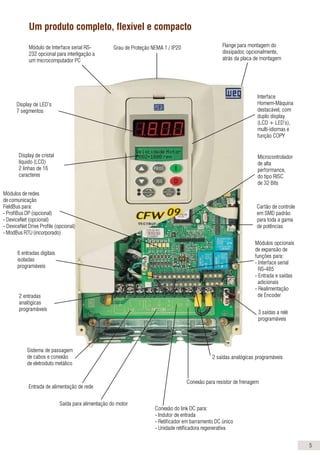 Módulo de Interface serial RS-
232 opcional para interligação a
um microcomputador PC
Grau de Proteção NEMA 1 / IP20 Flange para montagem do
dissipador, opcionalmente,
atrás da placa de montagem
Módulos opcionais
de expansão de
funções para:
- Interface serial
RS-485
- Entrada e saídas
adicionais
- Realimentação
de Encoder
2 saídas analógicas programáveis
Conexão para resistor de frenagem
Conexão do link DC para:
- Indutor de entrada
- Retificador em barramento DC único
- Unidade retificadora regenerativa
Saída para alimentação do motor
Entrada de alimentação de rede
Sistema de passagem
de cabos e conexão
de eletroduto metálico
2 entradas
analógicas
programáveis
6 entradas digitais
isoladas
programáveis
Módulos de redes
de comunicação
FieldBus para:
- ProfiBus DP (opcional)
- DeviceNet (opcional)
- DeviceNet Drive Profile (opcional)
- ModBus RTU (incorporado)
Display de cristal
líquido (LCD)
2 linhas de 16
caracteres
Display de LED’s
7 segmentos
Um produto completo, flexível e compacto
Interface
Homem-Máquina
destacável, com
duplo display
(LCD + LED’s),
multi-idiomas e
função COPY
3 saídas a relé
programáveis
Microcontrolador
de alta
performance,
do tipo RISC
de 32 Bits
Cartão de controle
em SMD padrão
para toda a gama
de potências
5
Dimensões e Peso
Inversores de freqüência CFW09 com
grau de proteção NEMA 4x(IP56), projetados
para ambientes altamente agressivos
tais como:
• Indústria química
• Petroquímica
• Frigoríficos
• Demais aplicações onde necessitam de
total proteção ao equipamento eletrônico.
1
2
3
4
5
6
7
8
8E
9
10
10E
ALTURA
“H” ( mm )
210
290
390
475
550
675
835
975
1145
1020
1185
PROFUNDIDADE
“P” ( mm )
196
274
300
370
492
582
PESO
( kg )
3,0
5,3
17
22
30
43
55
80
115
190
230
310
MECÂNICA
LARGURA
“L” ( mm )
143
182
223
250
335
410
688
700
1
2
ALTURA
“H” ( mm )
360
410
PROFUNDIDADE
“P” ( mm )
221
PESO
( kg )
10
15
MECÂNICA
LARGURA
“L” ( mm )
234
280
NEMA 1 / IP 20
NEMA 4X / IP 56
220
6
7
10
16
3,6
4
5,5
9
13
16
TENSÃO
DA
REDE
Modelo Básico
CFW-09...
INVERSOR CFW-09
Transistor para
Frenagem
Reostática
Corrente Nominal
(A)
CT* VT*
Tensão
(V)
MOTOR MÁXIMO APLICÁVEL
Torque
Constante (CT*) / Variável (VT*)
MECÂNICA
HP kW
220-230
0006 T 2223 P O N4 Z
0007 T 2223 P O N4 Z
0010 T 2223 P O N4 Z
0016 T 2223 P O N4 Z
0003 T 3848 P O N4 Z
0004 T 3848 P O N4 Z
0005 T 3848 P O N4 Z
0009 T 3848 P O N4 Z
0013 T 3848 P O N4 Z
0016 T 3848 P O N4 Z
Padrão
Incorporado
no Produto
1,5 1,1
2 1,5
3 2,2
5 3,7
1,5 1,1
2 1,5
3 2,2
5 3,7
7,5 5,5
10 7,5
1
2
Padrão
Incorporado
no Produto
380
380-480
1
2
*CT = Torque Constante ( T carga = CTE ); VT = Torque Variável ( Ex.: Torque Quadrático => T carga ~ n2
)
18
1 - Inversor de frequência WEG família CFW-09
2 - Corrente nominal de saída do inversor em torque constante (CT)
3 - Alimentação de entrada do inversor: T= Trifásica
4 - Tensão de alimentação:
2223 = Faixa 220 - 230 V
3848 = Faixa 380 - 480 V
5060 = Faixa 500 - 600 V
5069 = Faixa 500 - 690 V
6669 = Faixa 660 - 690 V
5 - Idioma do manual do produto: P = Português
E = Inglês
S = Espanhol
6 - Versão do produto: S = Standard
O = Com Opcionais
7 - Grau de proteção:
00 = Standard (Vide tabela de características)
N4 = NEMA 4x IP56 (modelos até 10cv)
8 - Interface Homem - Máquina (HMI):
00= Standard (Com HMI de LED’s + LCD)
IL = Opcional com HMI somente de LED’s
SI = Sem HMI
9 - Frenagem:
00 = Standard (Vide tabela de especificações)
DB = Opcional com frenagem reostática incorporada internamente
RB = Unidade retificadora regenerativa (modelos a partir de 105A
na tensão 220V e a partir de 86A nas tensões 380-480V)
10 - Cartões de expansão de funções:
00 = Standard (Não há)
A1 = Opcional com EBA . 01-CFW09
A2 = Opcional com EBA . 02-CFW09
A3 = Opcional com EBA . 03-CFW09
B1 = Opcional com EBB . 01-CFW09
B2 = Opcional com EBB . 02-CFW09
B3 = Opcional com EBB . 03-CFW09
B4 = Opcional com EBB . 04-CFW09
B5 = Opcional com EBB . 05-CFW09
C1 = Opcional com EBC . 01-CFW09
C2 = Opcional com EBC . 02-CFW09
C3 = Opcional com EBC . 03-CFW09
P1 = Opcional com cartão PLC1.01
P2 = Opcional com cartão PLC2.00
11 - Cartões para redes de comunicação “FieldBus”:
00 = Standard (Não há)
PD = Opcional com KFB – PD (Rede Profibus DP)
DN = Opcional com KFB – DN (Rede Device Net)
DD = Opcional com KFB – DD (Rede Device Net Drive Profile /
Software especial)
12 - Hardware especial:
00 = Standard (Não há)
H1... Hn = Opcional com versão de hardware especial H1 ... Hn
HD = Modelos a partir de 105A na tensão 220V e a partir de 86A
nas tensões 380-480V, possuem alimentação pelo link DC
HC/HV = Os inversores CFW09 das mecânicas 2 até 8 dispõem de
uma linha de indutores para o link CC já incorporados ao
produto. Para solicitar o inversor com o indutor já montado,
basta adicionar a codificação “HC” (para inversor operando
em Torque Constante) ou “HV” (para inversor operando em
Torque Variável).
Codificação
CFW09 0016 T 3848 P O 00 SI DB A1 DN H1 S3 Z
5 6 7 8 11 121 2 3 4 9 10 13 14
380 - 480 V
0003 = 3,6 A
0004 = 4,0 A
0005 = 5,5 A
0009 = 9,0 A
0013 = 13 A
0016 = 16 A
0024 = 24 A
0030 = 30 A
0038 = 38 A
0045 = 45 A
0060 = 60 A
0070 = 70 A
0086 = 86 A
0105 = 105 A
0142 = 142 A
0180 = 180 A
0211 = 211 A
0240 = 240 A
0312 = 312 A
0361 = 361 A
0450 = 450 A
0515 = 515 A
0600 = 600 A
0686 = 686 A
0855 = 855 A
1140 = 1140 A
1283 = 1286 A
1710 = 1710 A
220 - 230 V
0006 =6,0 A
0007 =7,0 A
0010 =10 A
0013 =13 A
0016 =16 A
0024 =24 A
0028 =28 A
0038 =38 A
0045 =45 A
0054 =54 A
0070 =70 A
0086 =86 A
0105 =105 A
0130 =130 A
0142 =142 A
0180 =180 A
0240 =240 A
0361 = 361 A
500 - 600 V
0002 = 2,9 A
0004 = 4,2 A
0007 = 7,0 A
0010 = 10 A
0012 = 12 A
0014 = 14 A
0022 = 22 A
0027 = 27 A
0032 = 32 A
0044 = 44 A
0053 = 53 A
0063 = 63 A
0079 = 79A
Exemplos:
CFW09 0013 T 2223 P S Z
CFW09 0105 T 3848 P O IL A1 PD Z
CFW09 0086 T 3848 P O SI DB B2 MR S3 Z
13 - Software especial:
00 = Standard (Não há)
S1 ... Sn = Opcional com versão de software especial S1 ... Sn
SF = Protocolo Metasys N2
SC = Funções para guindastes
SN = Bobinador I com cálculo de força
SQ = Versão especial para Kit Device Net Drive Profile
14 - Fim de código:
Z = Dígito indicador de final de codificação do produto
17
500 - 690 V
0107 = 107 A
0147 = 147 A
0211 = 211 A
0247 = 247 A
0315 = 315 A
0343 = 343 A
0418 = 418 A
0472 = 472 A
660 - 690 V
0100 = 100 A
0127 = 127 A
0179 = 179 A
0225 = 225 A
0259 = 259 A
0305 = 305 A
0340 = 340 A
0428 = 428 A
cat. 857 lamina grande.p65 16/5/2005, 09:142
 