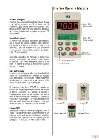 Interface Inteligente
Interface de operação inteligente com duplo display,
LED’s (7 segmentos) e LCD (2 linhas de 16
caracteres), que permite ótima visualização a dis-
tância, além de incorporar uma descrição detalhada
de todos os parâmetros e mensagens via display LCD
alfanumérico.
Idioma Selecionável
A interface de operação inteligente permite ainda
que o usuário do produto escolha, para o seu me-
lhor conforto, o idioma a ser usado para a pro-
gramação, leitura e apresentação dos parâmetros
e mensagens alfanuméricas através do display
LCD ( Cristal Líquido ).
A elevada capacidade de hardware e software do
produto disponibiliza ao usuário várias opções
de idiomas, tais como: Português, Inglês e Espa-
nhol, de forma a adequá-lo a quaisquer usuários
em todo o mundo.
Start-up Orientado
Inversores de frequência são equipamentos desti-
nados ao acionamento de motores de indução,
cuja adaptação e desempenho estão diretamente
relacionados às características do mesmo, assim
como da rede elétrica de alimentação.
Os inversores da linha CFW-09 incorporam um
recurso de programação especialmente desenvolvi-
do com a finalidade de facilitar e agilizar a
inicialização da posta em marcha (Start-up) do pro-
duto, através de um roteiro orientado e automático,
o qual guia o usuário para a introdução sequencial
das características mínimas necessárias a uma per-
feita adaptação do inversor ao motor acionado.
Função COPY
A interface inteligente também incorpora a função
“Copy”, a qual permite copiar a parametrização de um
inversor para outros, possibilitando rapidez,
confiabilidade e repetibilidade de programação em
aplicações de máquinas de fabricação seriada.
Display LED’s
(7 segmentos)
Display LCD
(Cristal Líquido)
Led “LOCAL”
Led “ REMOTO”
Led “ANTI-HORÁRIO”
Led “HORÁRIO”
Inversor “A” Inversor “B”
CFW-09 HMI HMI CFW-09
Interface Homem x Máquina
14 7
INTERFACE Comando Liga / Desliga , Parametrização ( Programação de funções gerais )
Incrementa / Decrementa Velocidade
JOG, Inversão de sentido de rotação e Seleção Local / Remoto
Supervisão (Leitura) Referência de velocidade (rpm) Corrente de saída no motor (A)
Velocidade no motor (rpm) Tensão de saída no motor (V)
Valor proporcional à velocidade (Ex.: m/min) Estado do inversor
Frequência de saída no motor (Hz) Estado das entradas digitais
Tensão no circuito intermediário (V) Estado das saídas digitais (transistor)
Torque no motor (%) Estado das saídas a relé
Potência de saída (kW) Valor das entradas analógicas
Horas de produto energizado (h) 4 últimos erros armazenados em memória
Horas de funcionamento / trabalho ( h ) Mensagens de Erros / Defeitos
RECURSOS / Standard (Padrão) Interface homem-máquina incorporada com duplo display LCD + LED (HMI-CFW09-LCD)
Senha de habilitação para programação
Seleção do idioma da HMI (LCD) – Português, Inglês e Espanhol
Seleção do tipo de controle (via parâmetro): Escalar U/F, Sensorless ou Com Encoder
Auto-diagnóstico de defeitos e Auto-reset de falhas
Reset para programação padrão de fábrica ou para padrão do usuário
Auto-ajuste do inversor às condições da carga (Self tuning)
Indicação de grandeza específica (programável) - (Ex.: m/min; rpm; l/h; %, etc)
Compensação de escorregamento - Modo U / F
I x R (Boost de Torque) manual ou automático - Modo U / F
Curva U / F ajustável (programável) - Modo U / F
Limites de velocidade mínima e máxima
Limite da corrente máxima
Ajuste da corrente de sobrecarga
Ajuste digital do ganho e do Offset das entradas analógicas
Ajuste digital do ganho das saídas analógicas
Função JOG (impulso momentâneo de velocidade)
Função JOG + e JOG - (incremento / decremento momentâneo de velocidade)
Função “COPY” ( Inversor ® HMI ou HMI ® Inversor )
Funções específicas programadas em saídas digitais (relé) :
N* > Nx ; N > Nx ; N < Nx ; N = 0 ; N = N* ; I s > I x ; I s < I x ; T > Tx e T < Tx
Onde: N = Velocidade ; N* = Referência ; I s = Corrente saída e T = Torque motor
Rampas linear e tipo ‘‘S’’ e dupla rampa
Rampas de aceleração e desaceleração independentes
Frenagem CC (corrente contínua)
Frenagem Ótima (Optimal Braking )® - Modo Vetorial
Frenagem Reostática incorporada – modelos até 45 A / 220-230 V e até 30 A / 380-480 V
Função Multi-Speed (até 8 velocidades pré-programadas)
Função Ciclo Automático do Processo
Recursos especiais : Horímetro e Wattímetro (kW)
Regulador PID superposto (controle automático de nível, vazão, pressão, peso, etc)
Seleção do sentido de rotação (horário / anti-horário)
Seleção para operação Local / Remoto
Partida com o motor girando (Flying Start)
Rejeição de velocidades críticas ou ressonantes (Skip Speed)
Operação durante falhas momentâneas da rede (Ride-Through)
Modbus RTU incorporado (necessita interface RS-232 ou RS-485). Outras opções vide opcionais
Opcionais Sem interface Homem-Máquina Local Modelos “SI”
Interface Homem-Máquina Local Simplificada (Display LED’s) HMI-CFW09-LED
Interface Homem-Máquina Remota NEMA 4 (Display de LED’s) HMI-CFW09-LED-N4
Interface Homem-Máquina Remota NEMA 4 ( Display LCD ) HMI-CFW09-LCD-N4
Cabo para Interligação da HMI Remota (1; 2; 3; 5; 7,5 e 10 m) CAB – HMI 09 - X
Tampa cega para HMI local TCL – CFW09
Tampa cega para HMI remota TCR – CFW09
Kit moldura para interface remota KMR – CFW09
EBA . 0X – CFW09
EBB . 0X – CFW09
EBC . 0X - CFW09
Profibus DP KFB – PD
DeviceNet KFB – DN
Kit SUPERDRIVE com Interface Software SUPERDRIVE
Comunicação Serial RS-232 Conectores e Cabos KSD – CFW09
(Inversor ↔ Micro PC) KCS - CFW09
Módulo Interface Serial RS-232 KCS – CFW09
Frenagem Reostática incorporada (transistor interno)
Modelos: 54 a 142 A / 220-230 V e 38 a 142 A / 380-480 V
Kit Frenagem Reostática Modelos180...600A/220-230Ve380-480V
(Unidade Externa) Modelos 107...472A / 500-690V
Kit Fixação via Flange ( p/ modelos mecânicas 3 a 8 ) KMF - CFW09
Kit Montagem Extraível ( p/ modelos mecânicas 9 a 10 ) KME - CFW09
Kit Indutor para Link DC ( p/ modelos mecânicas 2 a 8 ) KIL - CFW09
Filtro EMC com alta capacidade de atenuação RF
Características Técnicas
Kits para Redes de Comunicação FieldBus
(Instalação interna ao Inversor)
Cartões de Expansão de Funções
ADICIONAL
HOMEM-MÁQUINA
(HMI - CFW09)
FUNÇÕES
DISPONÍVEIS
Modelos “DB”
DBW – 01
DBW – 02
abaixo
DeviceNetDriveProfile KFB – DD
Opcional Disponível em breve Software Especial
 