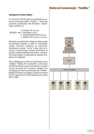 Interligação em Redes Rápidas
Os inversores CFW-09 podem ser interligados em re-
des de comunicação rápidas “FieldBus”, através dos
protocolos padronizados mais difundidos mundial-
mente, podendo ser:
•Profibus DP (opcional)
FIELDBUS •DeviceNet (opcional)
•DeviceNet Drive Profile (opcional)
•Modbus RTU (software incorporado)
Destinados principalmente a integrar grandes plantas
de automação industrial, as redes de comunicação
rápidas conferem vantagens na supervisão,
monitoração e controle, “on-line“ e total, sobre os in-
versores, proporcionando elevada performance de
atuação e grande flexibilidade operacional, caracterís-
ticas estas exigidas em aplicações de sistemas com-
plexos e/ou integrados.
Para a interligação em redes de comunicação do tipo
“FieldBus” Profibus DP ou DeviceNet, os inversores
CFW-09 permitem incorporar internamente um cartão
de rede, de acordo com o protocolo desejado. Para
interligação em redes de comunicação tipo “FieldBus”
Modbus RTU deverá ser utilizado conexão via interface
RS-232 (opcional) ou RS-485 (disponível nos cartões
EBA ou EBB).
Redes de Comunicação “FieldBus”
CLP
REDES “FIELDBUS”
. . .
9
Os cartões PLC1 e PLC2 permitem com que o inver-
sor de frequência CFW-09 assuma funções de CLP,
referência de velocidade e módulo de posicionamento.
• Posicionamento com perfil trapezoidal e “S”
(absoluto e relativo)
• Busca de zero máquina (homming)
• Programação em linguagem Ladder através do
Software WLP, Temporizadores, Contadores,
Bobinas e Contatos
• RS - 232 com Protocolo Modbus RTU
• Disponibilidade de 100 parâmetros configuráveis
pelo usuário via Software ou HMI
• Interface CAN com os protocolos CANopen e Device Net
• Função Mestre/Escravo (ElectronicGear Box)
Características Técnicas
CARTÕES DE EXPANSÃO
DE FUNÇÕES
EBB.0X - CFW09
EBC.0X - CFW09
EBA.0X - CFW09
•
•
•
•
•
•
•
•
•
•
•
•
•
•
•
•
•
•
•
•
•
•
01 02 03 01 02 03 04 05 01
EBA ... EBB...
•
•
•
•
•
•
•
Entrada de Encoder
Saída de Encoder
Serial RS-485
Entrada Analógica 14 bits
Saídas Analógicas 14 bits
Entrada Analógica Isolada
Saídas Analógicas Isoladas
Entradas e Saídas
Digitais+Termistor (PTC)
Funções
Configurações
CARTÕES
PLC1 E PLC2
12
Exemplo de trajetória com
utilização da placa PLC1/PLC2
CONTROLADOR
PROGRAMÁVEL
INCORPORADO
EBC
•
Acessórios e Periféricos
02 03
• •
EBC.01 - Sem fonte para alimentação do encoder.
EBC.02 - Com fonte de 5Vcc para alimentação do encoder
EBC.03 - Com fonte de 12 Vcc para alimentação do encoder.
Obs.:
Especificações Técnicas
PLC 1 PLC 2
Entradas/Saídas
Quantidade Descrição Quantidade Descrição
Entradas digitais 9 Entrada 24Vcc bipolar 9 Entradas 24Vcc bipolar
Saídas a relé 3 250Vca/3Aou250Vcc/3A 3 250Vca/3 A ou 250Vcc/3 A
Saídas transistorizadas 3 24Vcc/500mA 3 24Vcc/500 mA
Entradas de encoder 1 Encoder de 15Vcc 2 Encoder 5 a 24 Vcc
Saídas analógicas - - 2
2 saídas 12 bits em tensão -10V a
+10V ou em corrente (0 a 20 mA)
Entradas analógicas - -
Entrada analógica de 14 bits -10V a
1
+10V ou -20 a +20mA
Entrada isolada para termistor do motor - - 1 Entrada isolada para PTC do motor
 