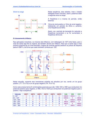 www.clubedaeletronica.com.br Automação e Controle
Sinal na carga Nesta seqüência, dois estados, mais o estado
desligado foram incluídos, assim, podemos obter
o seguinte sinal na carga:
A freqüência é o inverso do período, então
teremos:
10ms de sinal positivo e 10ms de sinal negativo,
totalizando um período de 20ms e, portanto,
uma freqüência de 50Hz.
Assim, se o período de transição for reduzido a
freqüência aumentará e se for aumentado a
freqüência diminuirá.
O chaveamento trifásico
Nas aplicações industriais, os motores são trifásicos, com defasagem de 120º entre fases, para o
sinal de saída seja fiel ao original, ele também deverá ser trifásico. Para que a saída seja o mais
próximo possível de um sinal senoidal, a lógica de controle precisa distribuir os pulsos de disparos
pelos 6 IGBT’s, de forma que cada transistor conduza por 120º.
Nesta situação, somente dois transistores poderão ser ativados por vez, sendo um do grupo
positivo (T1, T3 e T5) e um do grupo negativo (T4, T6 e T2).
Como este arranjo temos 6 combinações possíveis que são: VAB, VAC e VBC que conduziriam do
potencial positivo para negativo, e VBA, VCA e VCB que conduziriam do potencial negativo para o
positivo. Veja a seqüência:
Intervalo IGBT1 IGBT2 IGBT3 IGBT4 IGBT5 IGBT6 VAN VBN VCN
0 – 60º 1 0 0 0 0 1 +VDC/2 -VDC/2 0
60 – 120º 1 1 0 0 0 0 +VDC/2 0 -VDC/2
120º - 180º 0 1 1 0 0 0 0 +VDC/2 -VDC/2
180º - 240º 0 0 1 1 0 0 -VDC/2 +VDC/2 0
240º - 300º 0 0 0 1 1 0 -VDC/2 0 +VDC/2
300º - 360º 0 0 0 0 1 1 0 -VDC/2 +VDC/2
Inversor de freqüência – Autor: Clodoaldo Silva – Revisão: 08Set2009 7
 