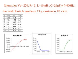 Ejemplo : Vs= 220, R= 5, L=10mH , C=26  F y f=400Hz Sumando hasta la armónica 13 y mostrando 1/2 ciclo. 