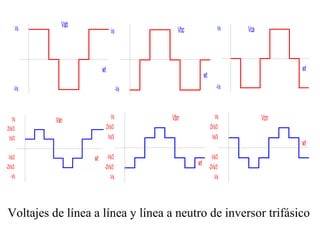 Voltajes de línea a línea y línea a neutro de inversor trifásico 