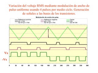Variación del voltaje RMS mediante modulación de ancho de pulso uniforme usando 4 pulsos por medio ciclo. Generación de señales a las bases de los transistores. Vs -Vs 