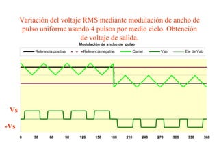 Variación del voltaje RMS mediante modulación de ancho de pulso uniforme usando 4 pulsos por medio ciclo. Obtención de voltaje de salida. Vs -Vs 