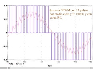 Inversor SPWM con 13 pulsos por medio ciclo y f= 100Hz y con carga R-L 