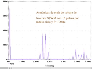 Armónicas de onda de voltaje de Inversor SPWM con 13 pulsos por medio ciclo y f= 100Hz 