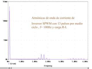 Armónicas de onda de corriente de Inversor SPWM con 13 pulsos por medio ciclo , f= 100Hz y carga R-L 