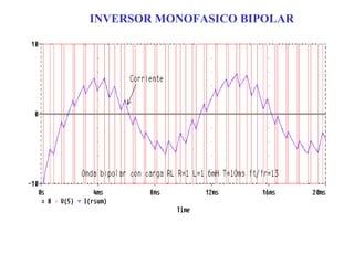 INVERSOR MONOFASICO BIPOLAR 