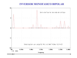 INVERSOR MONOFASICO BIPOLAR 