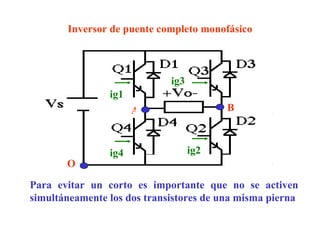 Inversor de puente completo monofásico Para evitar un corto es importante que no se activen simultáneamente los dos transistores de una misma pierna A B O ig1 ig3 ig4 ig2 