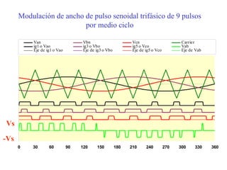 Modulación de ancho de pulso senoidal trifásico de 9 pulsos por medio ciclo Vs -Vs 