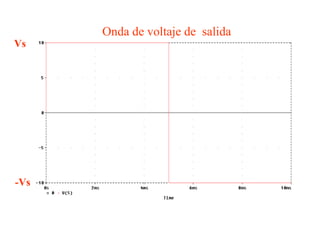 Onda de voltaje de  salida Vs -Vs 