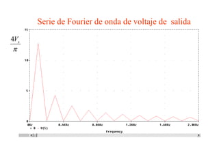 Serie de Fourier de onda de voltaje de  salida 