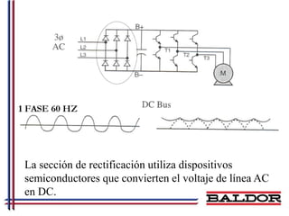 La sección de rectificación utiliza dispositivos
semiconductores que convierten el voltaje de línea AC
en DC.
 