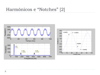 Harmônicos e “Notches” [2]
0 20 40 60 80 100
-500
-250
0
250
500
Tempo (ms)
Tensão(V)
0 100 200 300 400 500 600 700
0
100
200
300 X: 60
Y: 311
X: 180
Y: 62.05
X: 420
Y: 61.97
Freqüência (Hz)
Tensão(V)
70 75 80 85 90 95 100
-400
-300
-200
-100
0
100
200
300
400
Tempo (ms)
Tensão
(V)
entalhe
entalhe
entalhe
entalhe
 