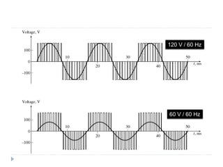 120 V / 60 Hz
60 V / 60 Hz
 