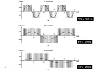 120 V / 60 Hz
60 V / 30 Hz
40 V / 20 Hz
 