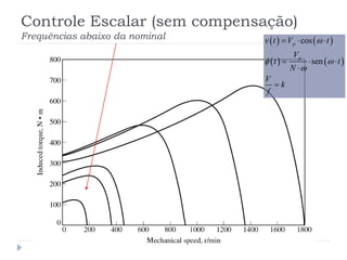 Controle Escalar (sem compensação)
Frequências abaixo da nominal    
   
cos
sen
p
p
v t V t
V
t t
N
V
k
f

 

  
  


 