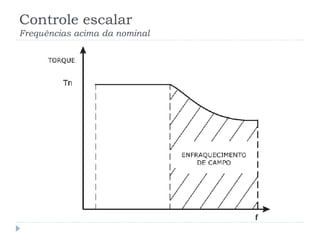 Controle escalar
Frequências acima da nominal
 