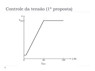 Controle da tensão (1ª proposta)
 