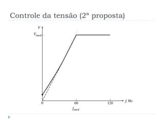 Controle da tensão (2ª proposta)
 