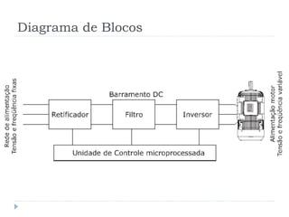 Diagrama de Blocos
 